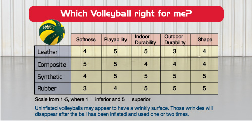 volleyball-information-hart-sport