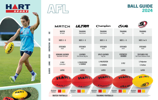 Find the Right AFL Ball for Every Age and Skill Level