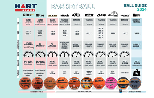 Guide to Choosing the Right Basketball for Your Game