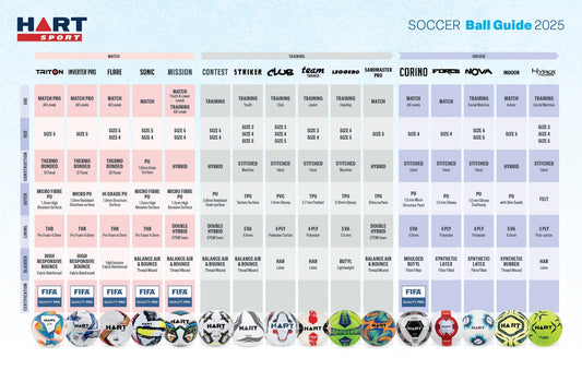 How to Choose Your Soccer Ball
