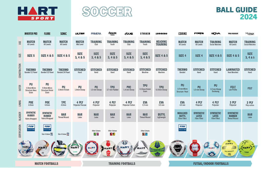 How to Choose Your Soccer Ball