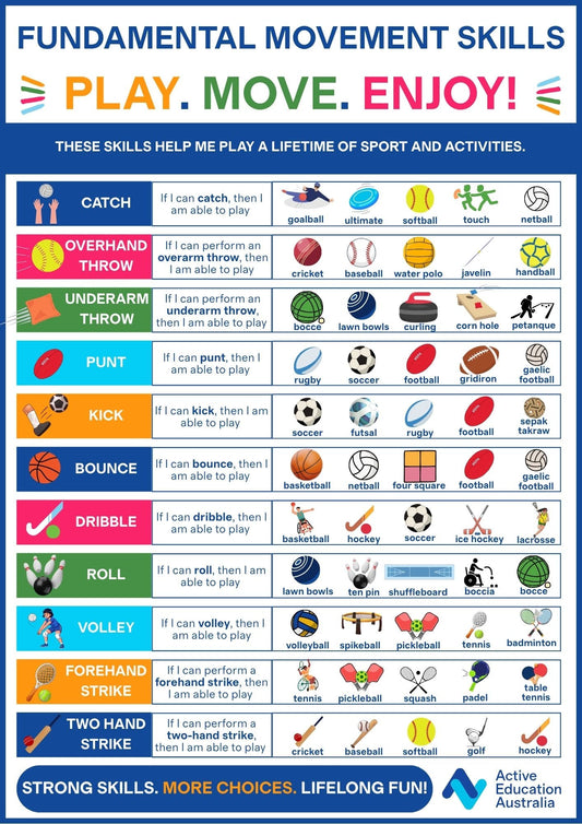 Fundamental Movement Skills: Opening the Door to a Lifetime of Movement
